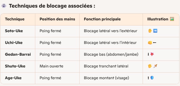tableau 1