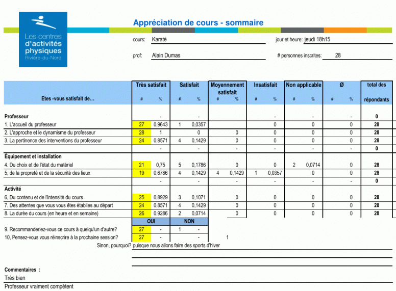 Évaluation cours 2018-2019